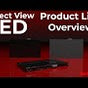 1.26mm FA Series Indoor dvLED